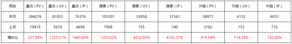 五大要點助你識別一個網(wǎng)站的seo優(yōu)化效果 第一張配圖