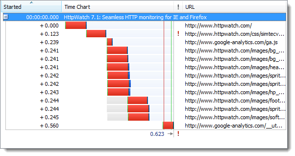 https和http有何區(qū)別？HTTPS的七個(gè)誤解