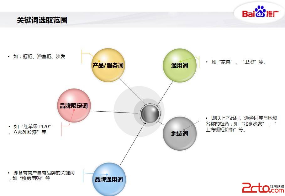 整站優(yōu)化SEO策略有哪些？網(wǎng)站內(nèi)容的SEO要怎么做？