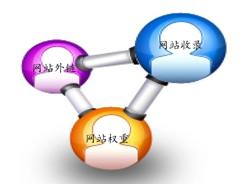 網(wǎng)站seo優(yōu)化：對(duì)站外鏈與內(nèi)鏈到底要怎樣做？