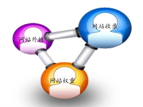 分析百度新出的SEO優(yōu)化的一些技巧